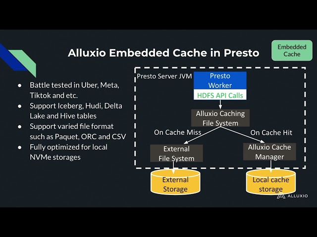 Caching Framework for Exabyte-Scale Data Lakes