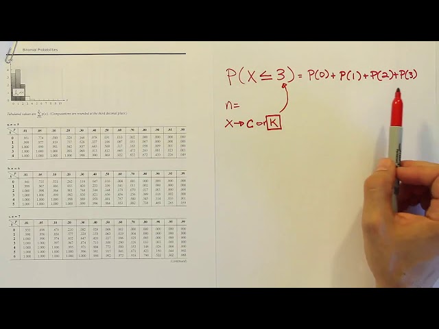 Using a binomial probability table to solve cumulative probability problems, example 72