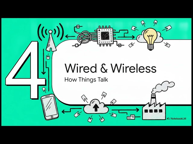 IoT Day 8