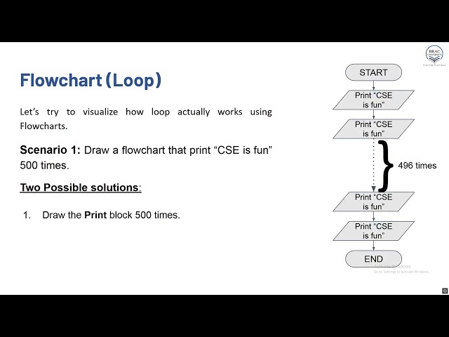 Lecture 1: Loop