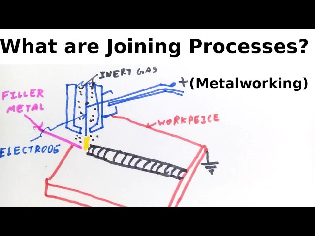 What are Joining Processes (metalworking)?