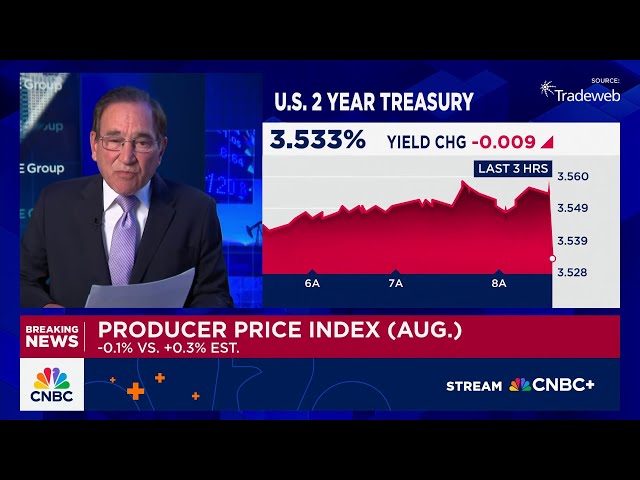 Wholesale prices unexpectedly declined 0.1% in August, as Fed rate decision looms