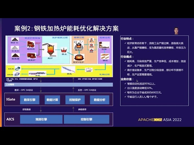 Iotdb Practice In Ali Cloud Intelligent Manufacturing Business
