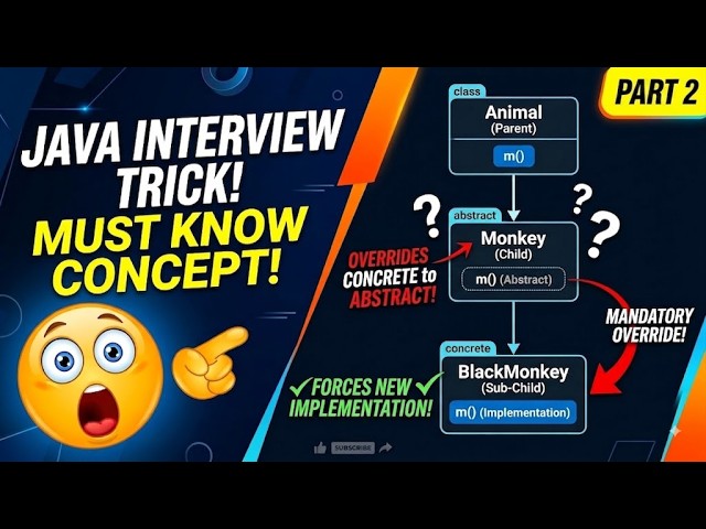 🔥Can an Abstract Class Make a Concrete Method Abstract in Java? | Java Interview Question | Part - 2