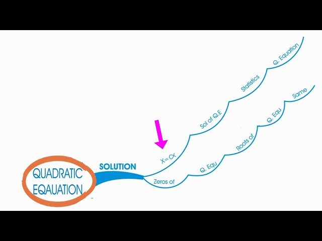 quadratic equations for 10th class branch 2
