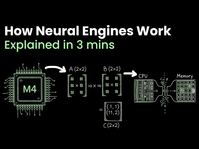 How AI CHIPS Work (Neural Engine), Explained in 3 Minutes