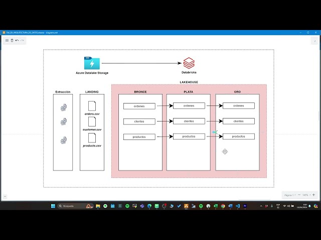 ETL Databricks Azure - Ejercicio