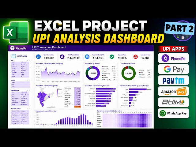 Excel Dashboard Project (Part 2) | Build a Professional UPI Analysis Dashboard (2026) #excel
