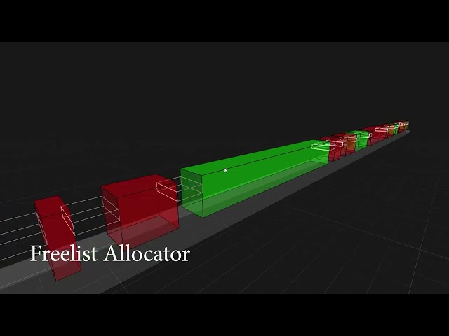 Arena Allocator, Stack Allocator, Free-list Allocator, Pool Allocator Visualized