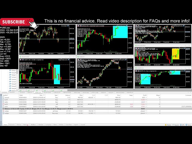 Daytrading (Real Money) Live Account | 100% Automated Expert Advisor Forex Trading