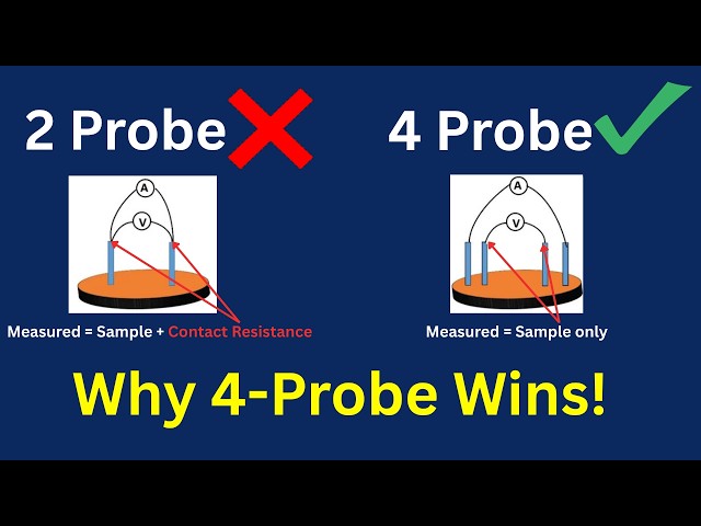 2-Probe and 4-Probe Resistivity Measurements | Physicsify