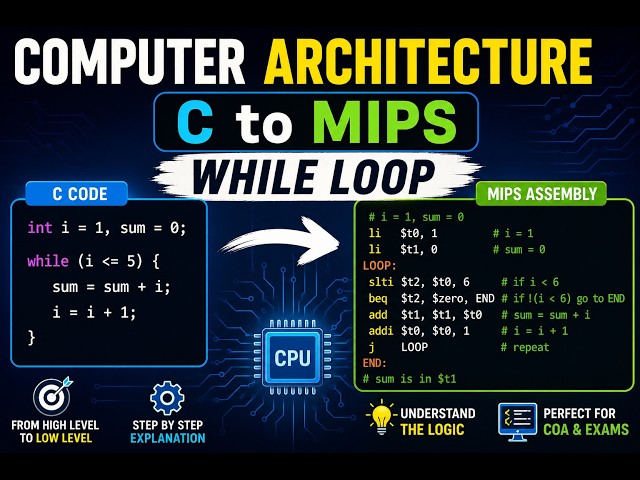 Part 4: C to MIPS Conversion | While Loop in MIPS Assembly | Computer Architecture