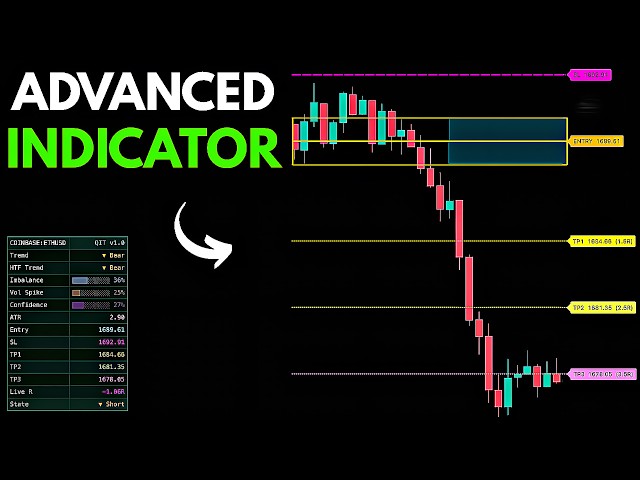 The FREE TradingView Indicator That Feels Illegal to Use 😳