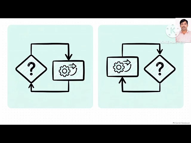 Looping Statements in C Programming 