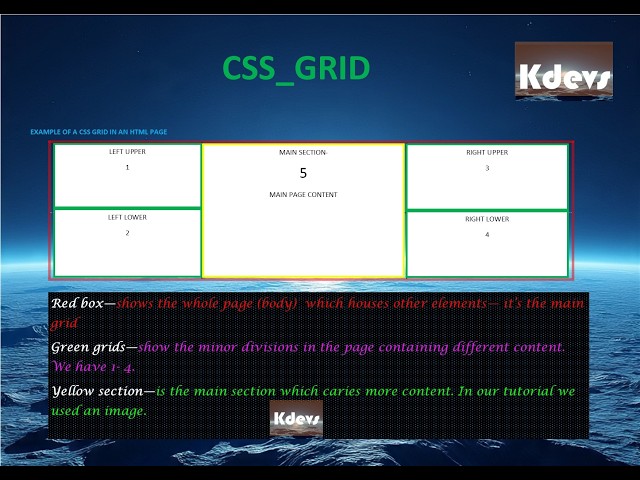 Learn CSS Grid from beginner to expert 2026. latest