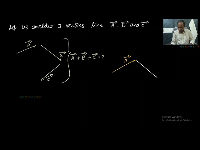 Vector addition and subtraction | Vectors | JEE MAINS | NEET | BITSAT | @GeopByte 