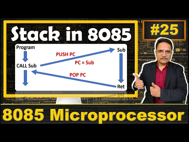 Stack in 8085 Microprocessor: PUSH & POP Instructions | 8085 Microprocessor