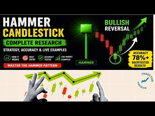 Hammer Candlestick Pattern: Complete Research, Trading Strategy & Backtest Results