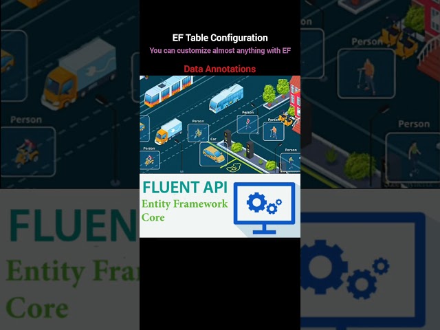 Entity Framework Table Configuration #coding #shorts #skdotnetcodingconcept #entityframework #dotnet