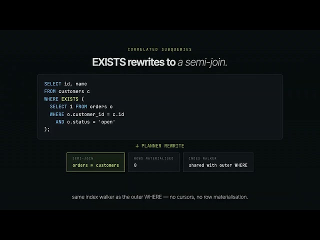 The SQL You Actually Write, Under 8 ms — OriginChain