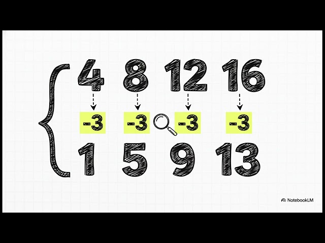 Edexcel GCSE Mathematics 2024 Past Paper Higher Tier Paper 1 Q1
