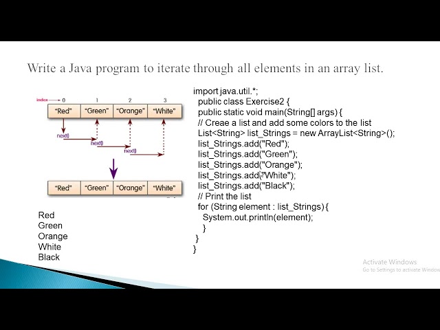 JAVA PROGRAMMING : Array List
