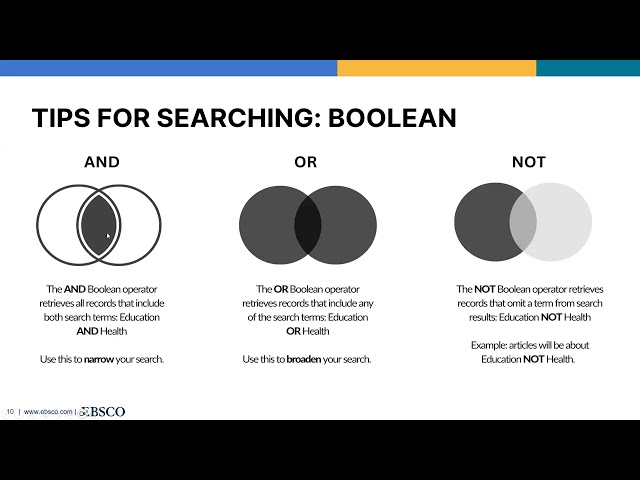 EBSCO Discovery Service: Searching Overview