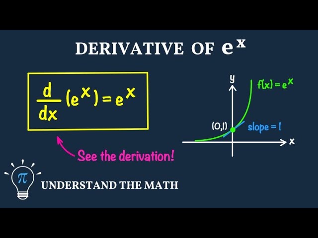 The Natural Exponential Function Derivative Derivation