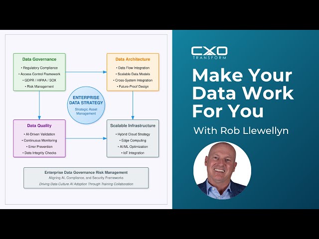 Enterprise Data Strategy: How to Turn Data into Business Value