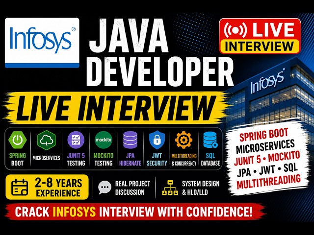🔔 Infosys Java Developer LIVE Interview | Spring Boot | Microservices | JUnit | Mockito