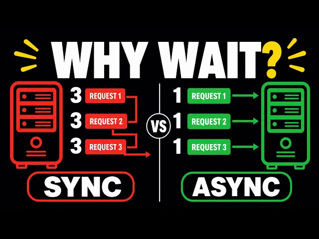 Why Is Your Server Freezing? Sync vs Async