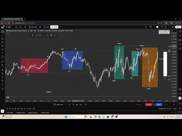 How to find Top/Bottom ticking levels using standard deviation.