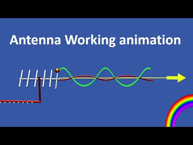 Antenna Working Animation | Maxwell’s Equations | Generation of EM waves | propagation of EM waves 