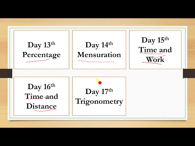 30 Day Plan to get Best Mark in CSIR For General Aptitude