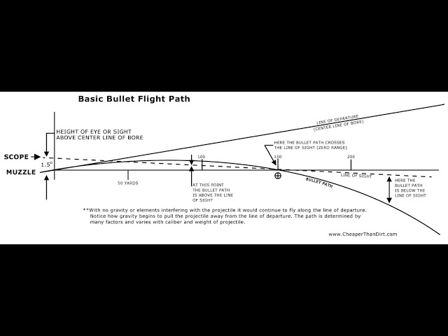 The Four Phases of Ballistics Explained!