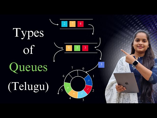 Types of Queues | Queues with examples