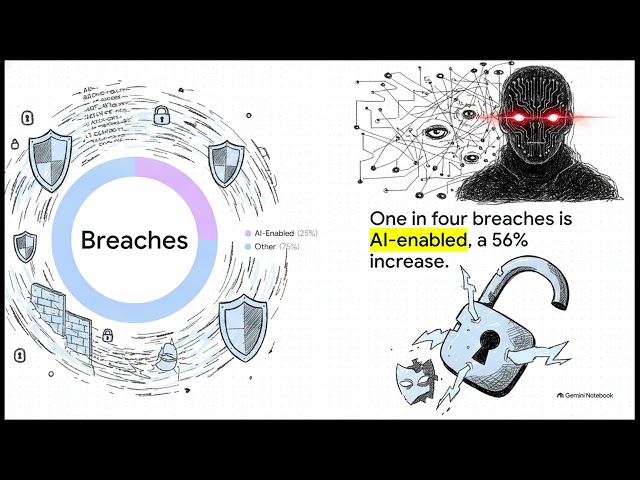 The Hacker Got Hired: How AI Turned the Data Breach Into an Insider Problem