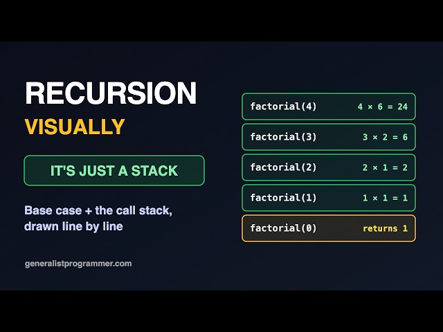 Recursion, Visually (It's Just a Stack)
