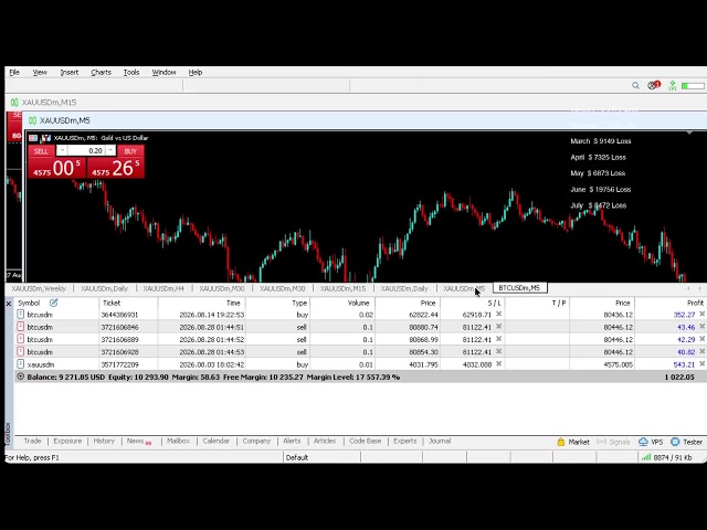 Live XAUUSD - Gold Trading - My Strategy - 28/08/2026 #gold, #xauusd, livetrading, #btc, #forex