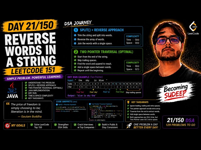 Day 21/150 | LeetCode 151 - Reverse Words in a String | Java | DSA Journey | Becoming Sudeep