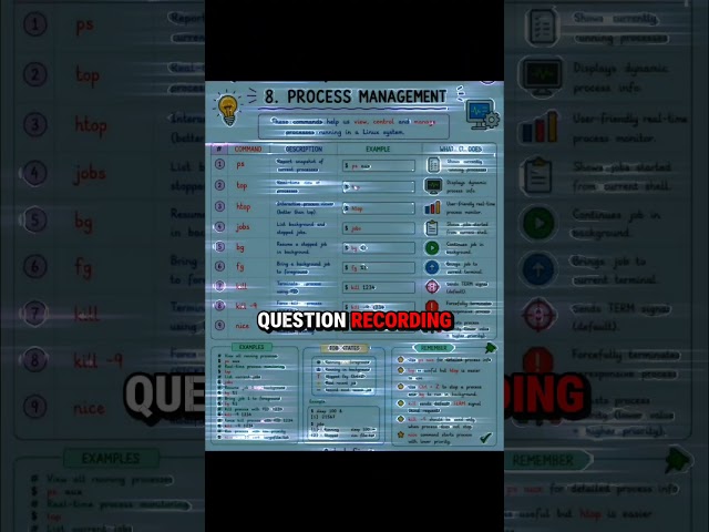 Linux Process Management Explained 🐧 | ps, top, htop, jobs, kill, nice & More | StarDevOps