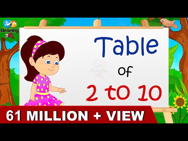 Learn Multiplication - Table of 2 to 10