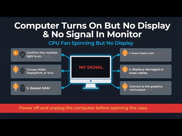 Computer Turns On But No Display & No Signal In Monitor CPU Fan   Spinning But No Display