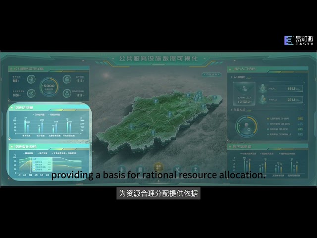 Public Service Facilities Data Visualization Dashboard
