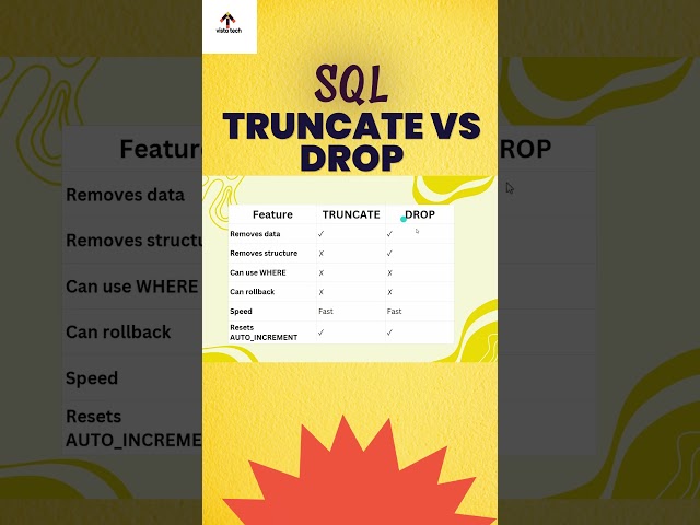 SQL: TRUNCATE vs DROP Explained in 1 Minute!