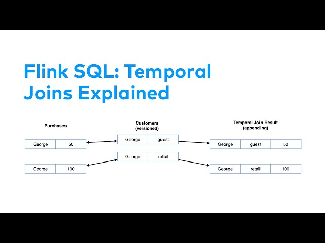 How To Use Streaming Joins with Apache Flink®