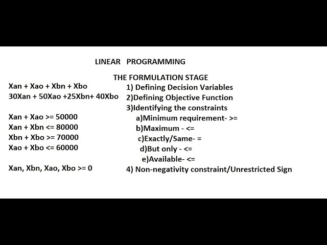 Linear Programming- Formulation