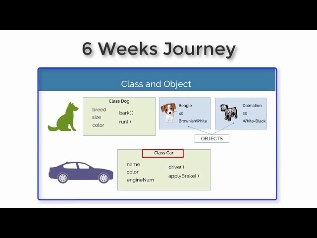 Internshala Online Core Java Training