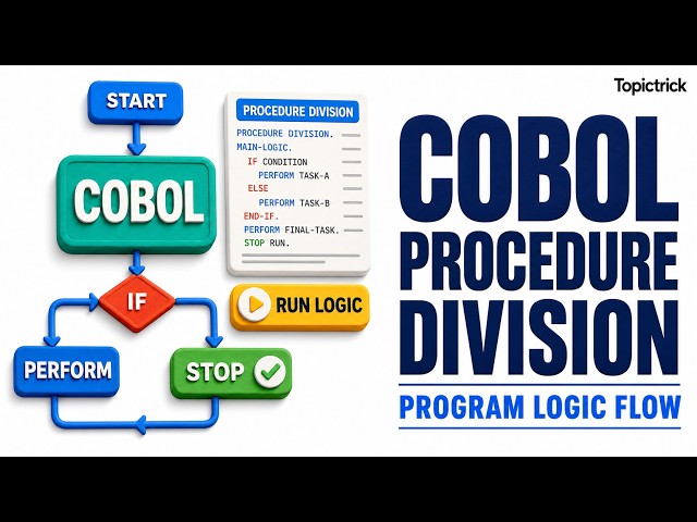 COBOL Procedure Division Explained | COBOL Logic Tutorial