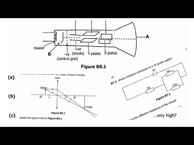 Physics Exam Revision: Ray Diagrams, CRO & Circuit Diagrams | GCE | Grade 12 Physics